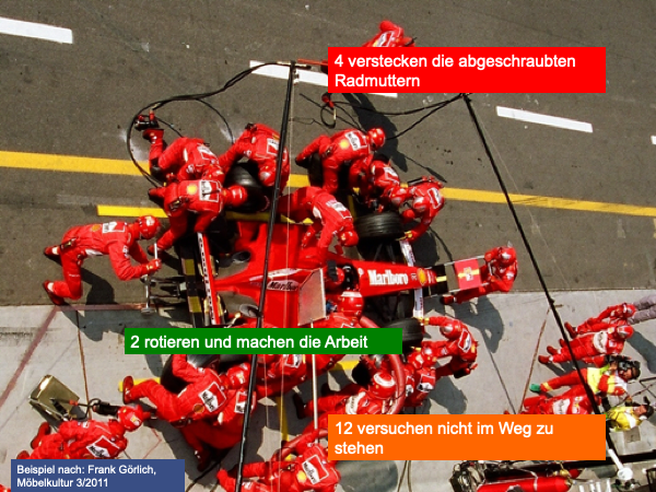 Gallup Engament Index Beispiel Formel I - Thomas Witt