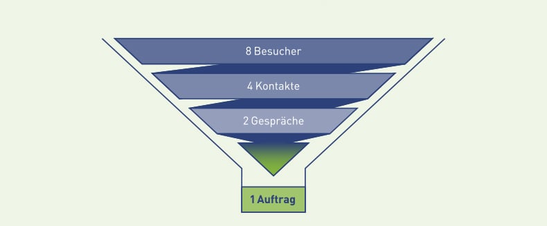 Grafik_Abschoepfung_RGB_RZ