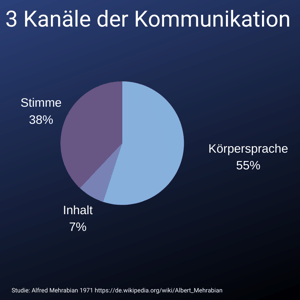 Kommunikationstraining Möbelhandel - Thomas Witt Consulting