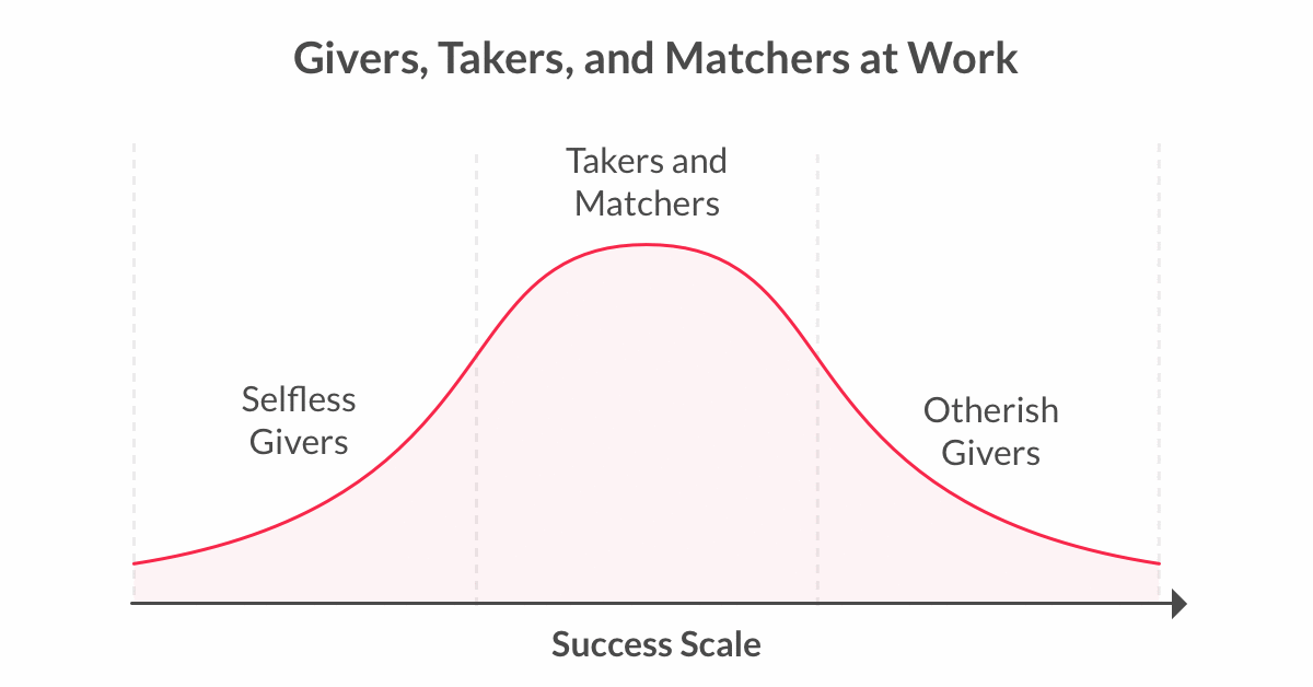 success_scale2